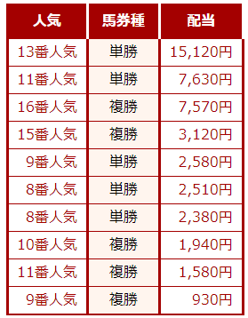 馬券一撃之砲・2018年高配当的中.PNG